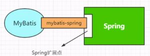 13.Spring-整合Mybatis