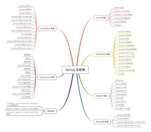 spring全家桶成员有哪些？