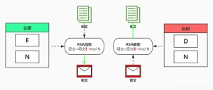 RSA前端公钥加密，后端私钥解密